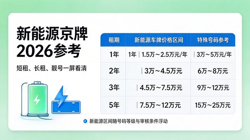 新能源指标办理流程